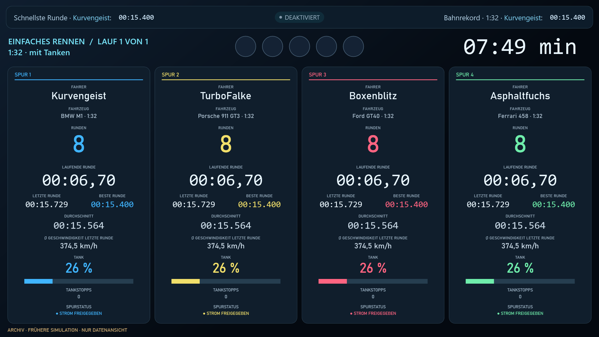 Luzifer Race 1.2: vier farblich getrennte Spuren im Rennmonitor, dargestellt mit Phantasienamen und Beispielwerten